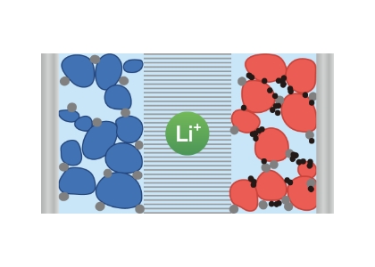 鋰離子電池(LIB)
