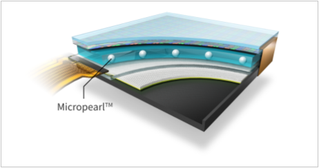 顯示面板的厚度控制1
