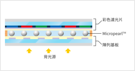顯示面板的厚度控制2