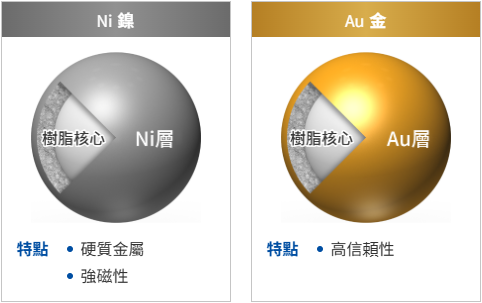 代表性金屬種類