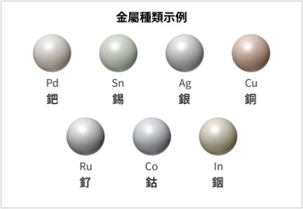 金屬種類示意