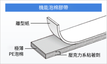 機能泡棉膠帶5200系列
