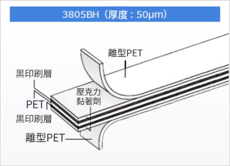LCD部件固定用雙面膠帶2