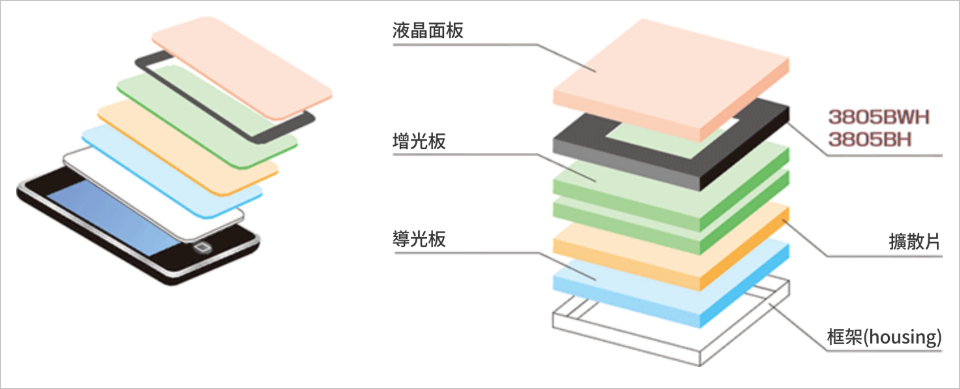 LCD部件固定用雙面膠帶-3800系列